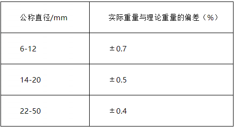 螺紋鋼